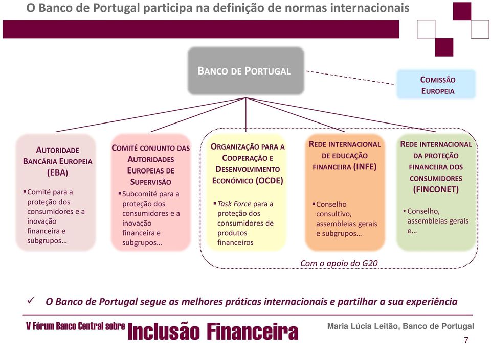 DESENVOLVIMENTO ECONÓMICO (OCDE) Task Force para a proteção dos consumidores de produtos financeiros REDE INTERNACIONAL DE EDUCAÇÃO FINANCEIRA (INFE) Conselho consultivo, assembleias gerais e