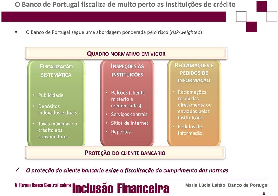 recebidas bd diretamente ou enviadas pelas instituições Publicidade Depósitos indexados e duais T á i Taxas máximas no crédito aos consumidores Serviços centrais