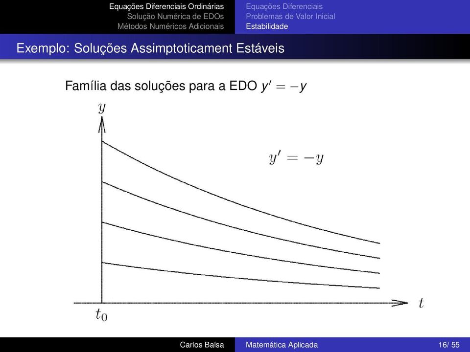 Assimptoticament Estáveis Família das