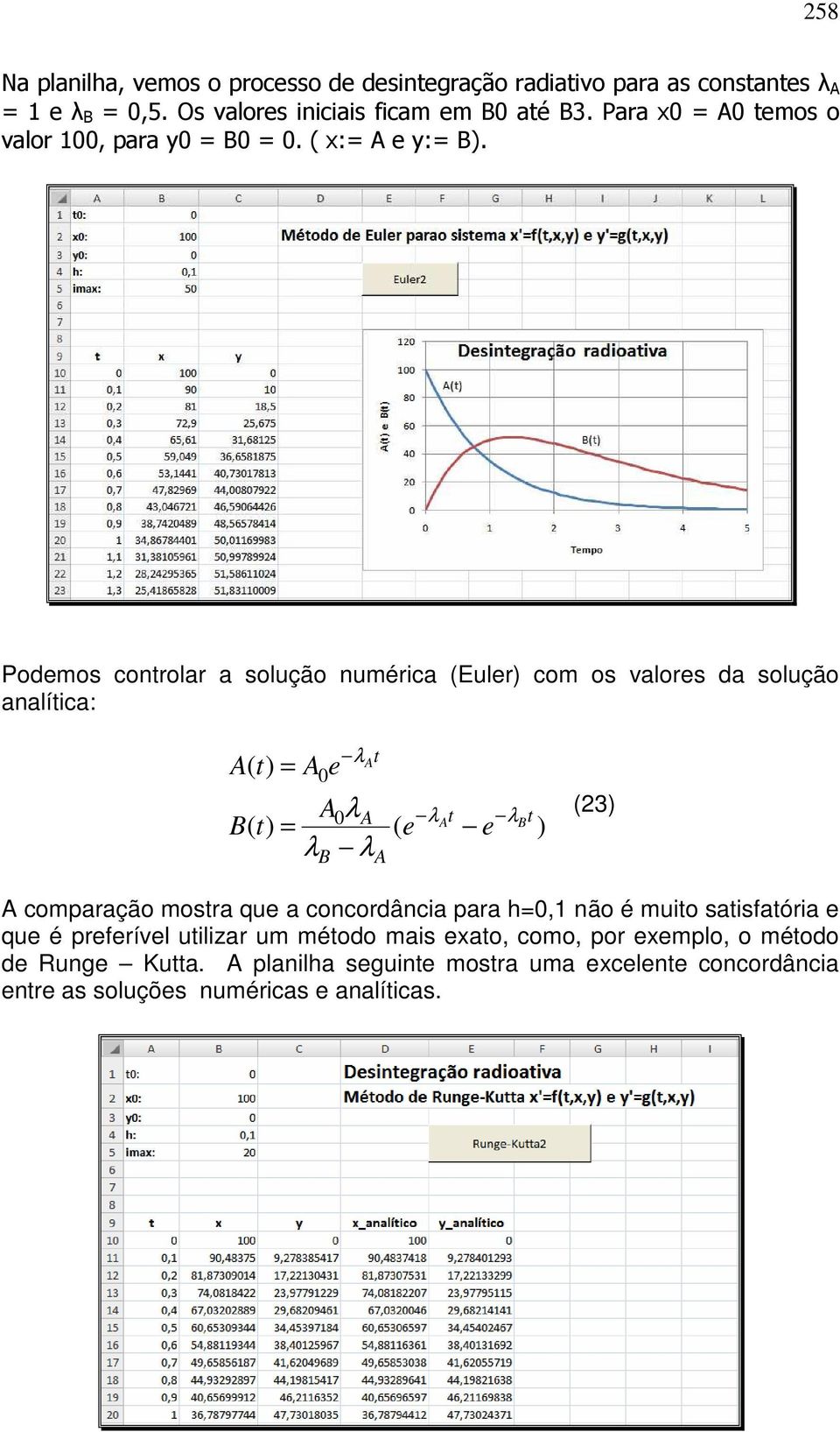 Podemos controlar a solução numérica (Euler) com os valores da solução analítica: A( t) = A e 0 λ t A A0λ A λat λbt B( t) = ( e e ) λ λ B A (23) A