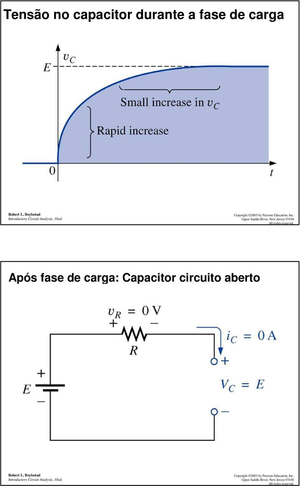 Após fase de carga: apacior circuio abero ober L. Boylesad Inroducory ircui Analysis, ed.