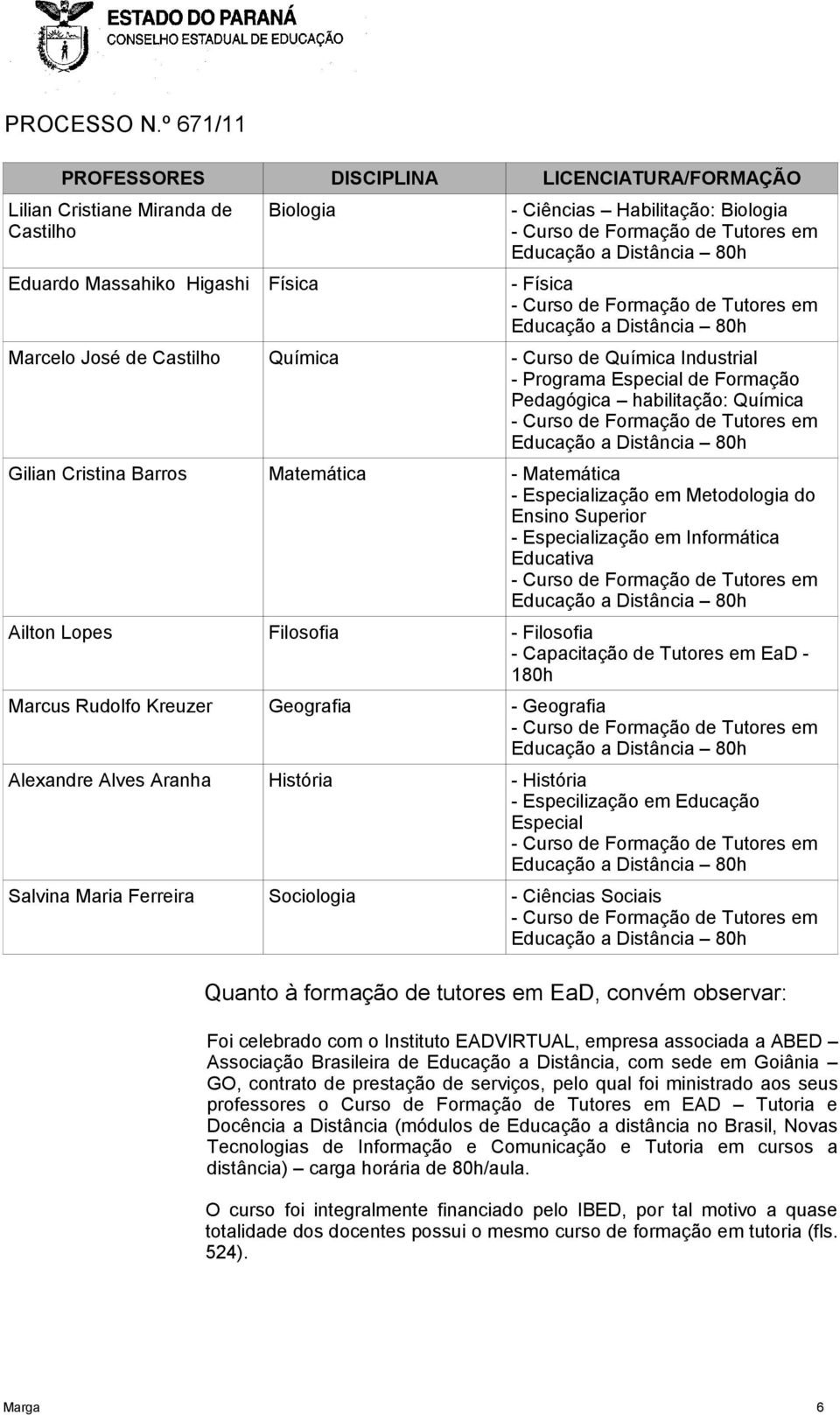 Especialização em Informática Educativa Ailton Lopes Filosofia - Filosofia - Capacitação de Tutores em EaD - 180h Marcus Rudolfo Kreuzer Geografia - Geografia Alexandre Alves Aranha História -