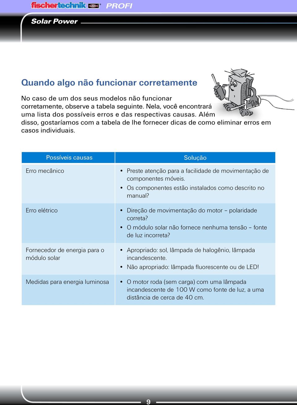 Erro mecânico Erro elétrico Possíveis causas Fornecedor de energia para o módulo solar Medidas para energia luminosa Solução Preste atenção para a facilidade de movimentação de componentes móveis.