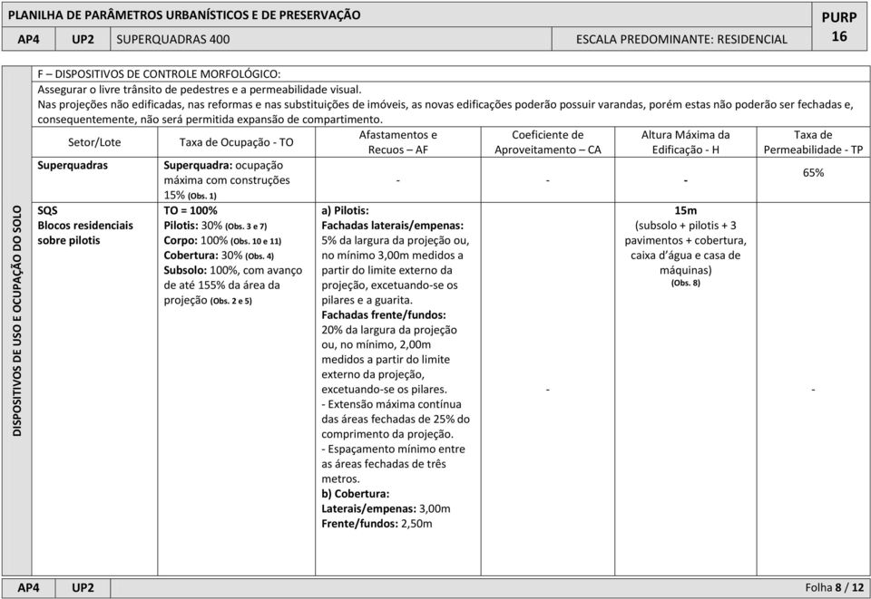 expansão de compartimento. Setor/Lote Superquadras SQS Blocos residenciais sobre pilotis Taxa de Ocupação - TO Superquadra: ocupação máxima com construções 15% (Obs. 1) TO = 100% Pilotis: 30% (Obs.