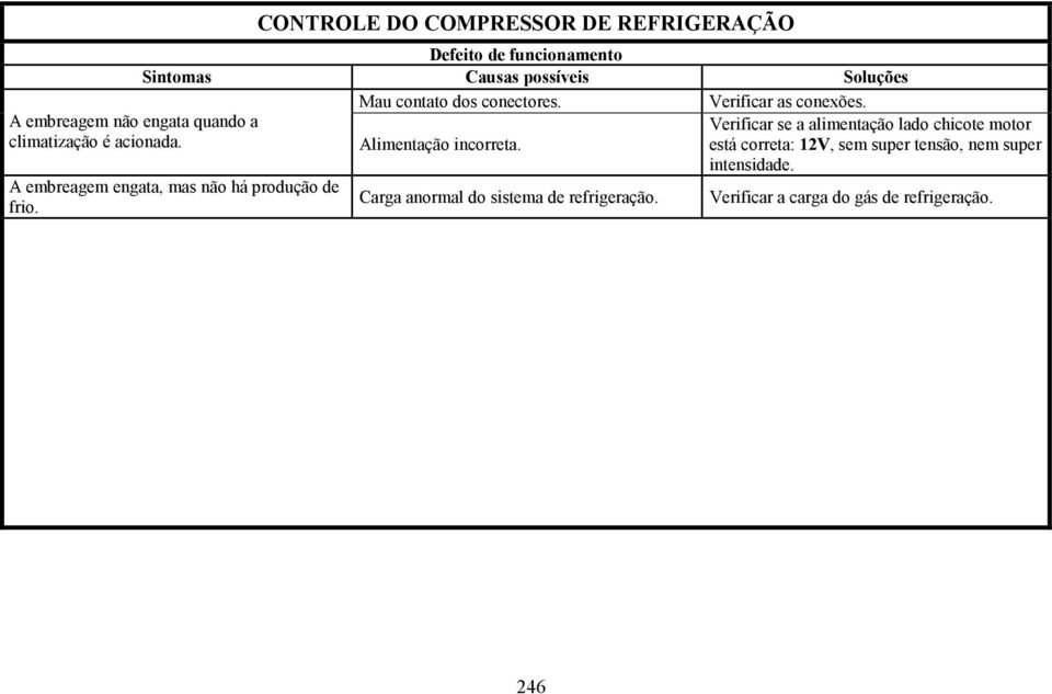 conectores. Verificar as conexões. A embreagem engata, mas não há produção de frio. Alimentação incorreta.