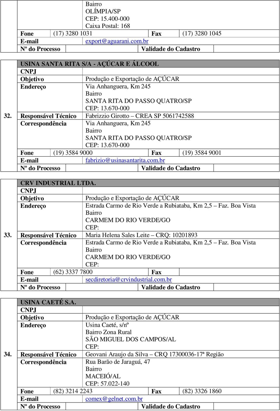 670-000 Responsável Técnico Fabrizzio Girotto CREA SP 5061742588 Correspondência Via Anhanguera, Km 245 SANTA RITA DO PASSO QUATRO/SP 13.