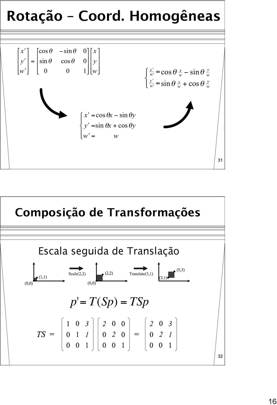 Composição de