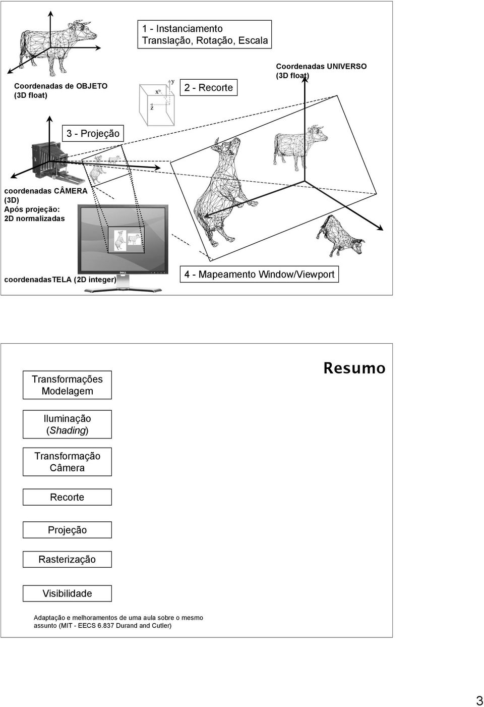 Mapeamento Window/Viewport Transformações Modelagem Resumo Iluminação (Shading) Transformação Câmera Recorte