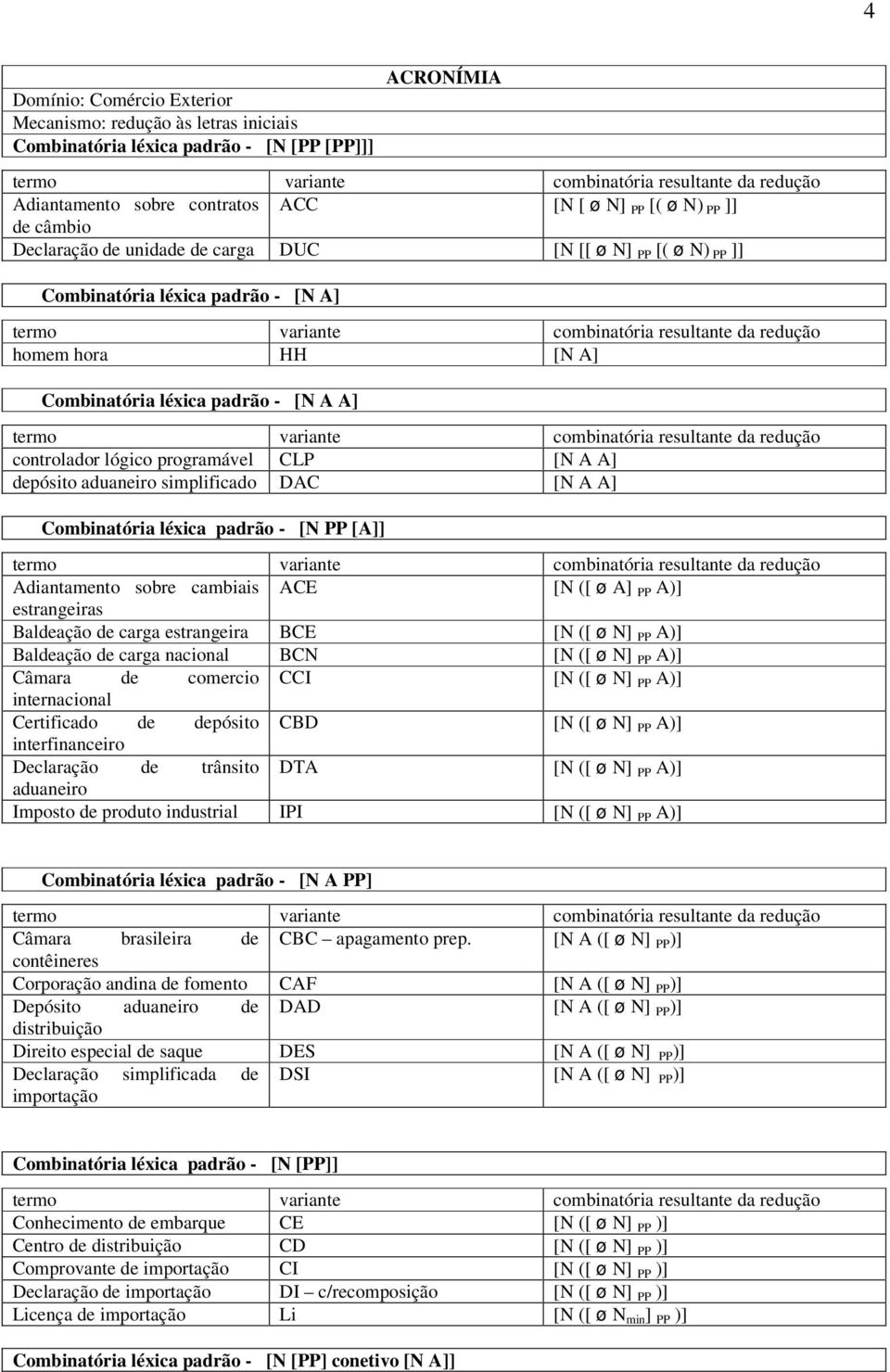 controlador lógico programável CLP [N A A] depósito aduaneiro simplificado DAC [N A A] Adiantamento sobre cambiais ACE [N ([ ø A] PP A)] estrangeiras Baldeação de carga estrangeira BCE [N ([ ø N] PP