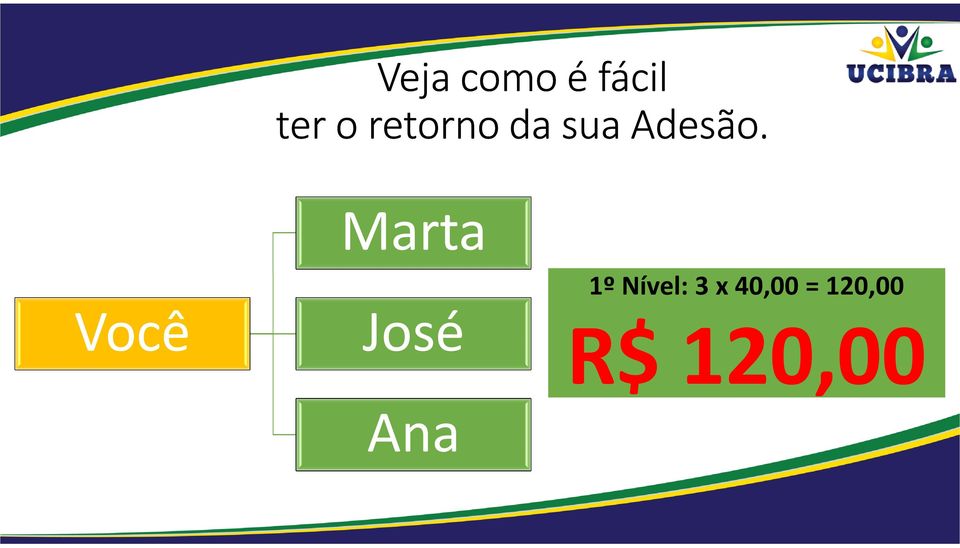 Marta Você José Ana 1º