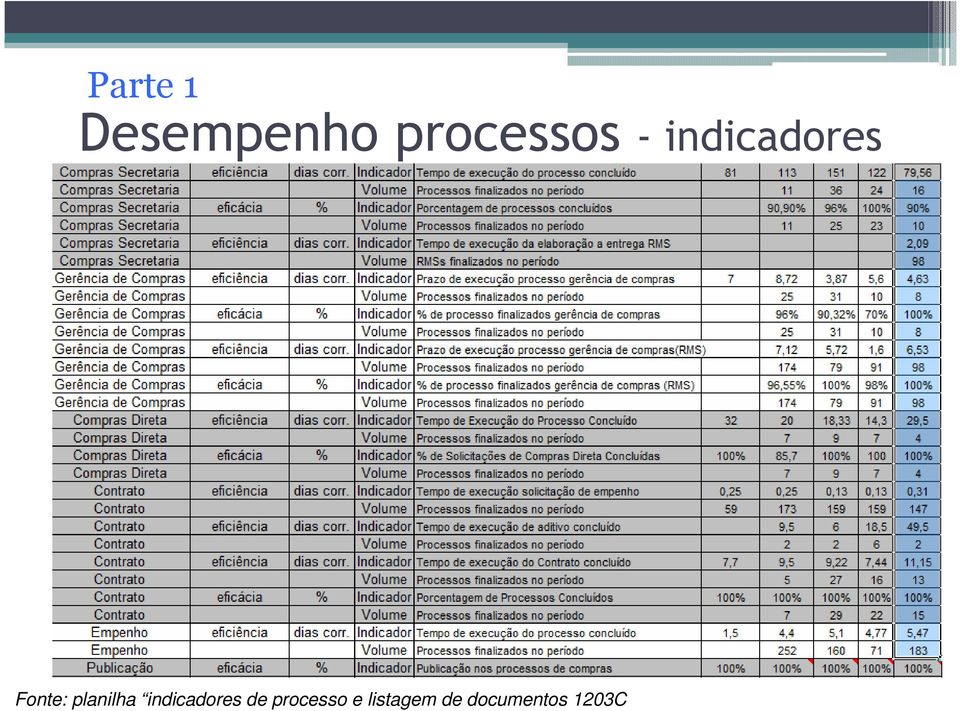 planilha indicadores de