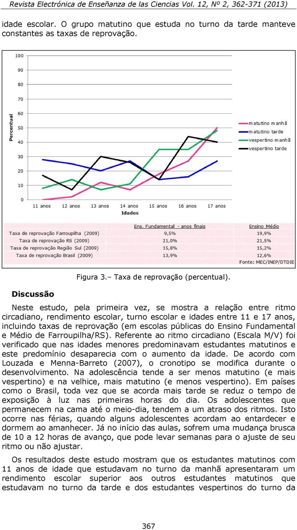 Ensino Fundamental e Médio de Farroupilha/RS).