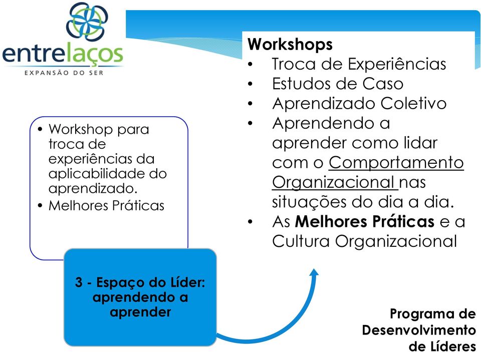 Aprendendo a aprender como lidar com o Comportamento Organizacional nas situações do dia a dia.