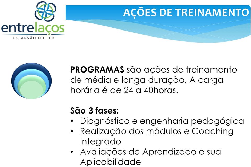 São 3 fases: Diagnóstico e engenharia pedagógica Realização dos