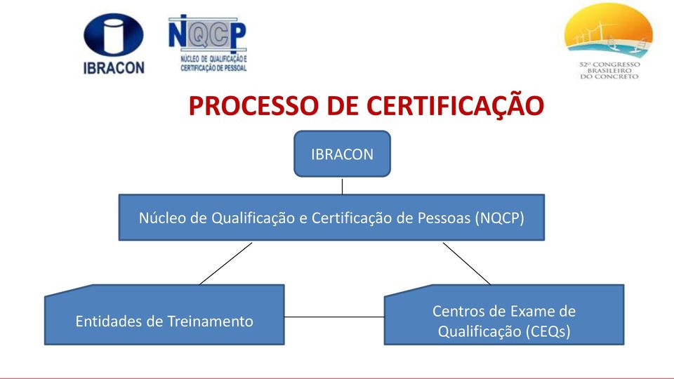 de Pessoas (NQCP) Entidades de