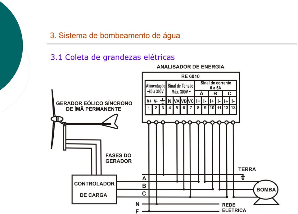 água 3.