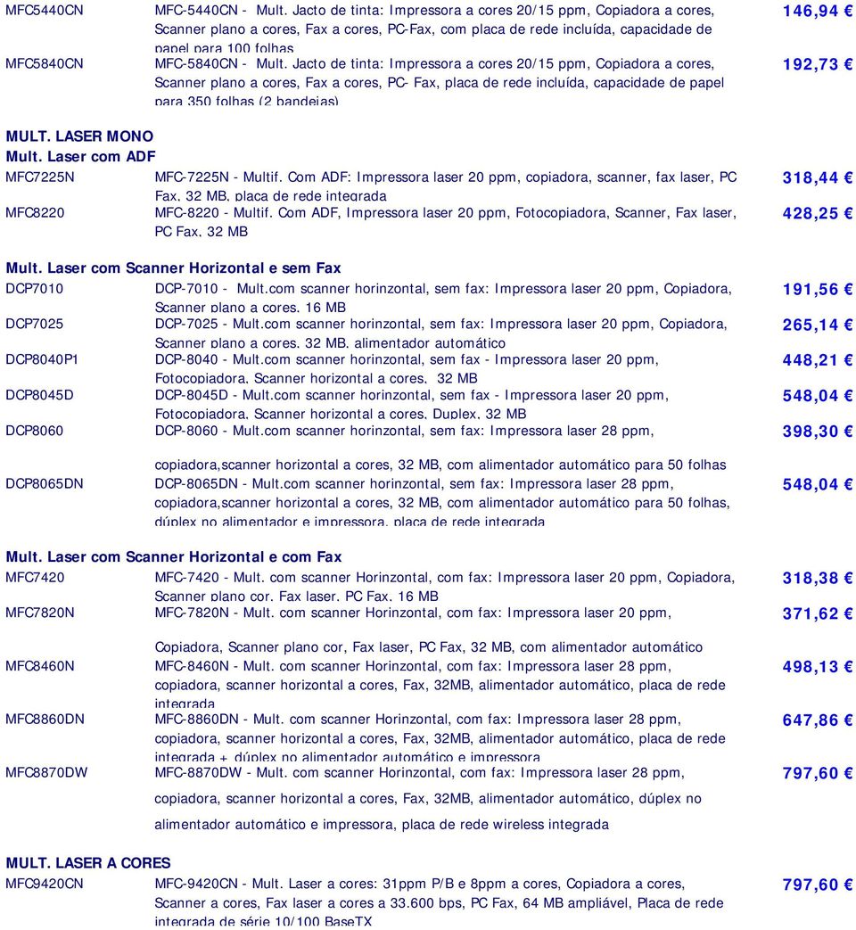 Jacto de tinta: Impressora a cores 20/15 ppm, Copiadora a cores, Scanner plano a cores, Fax a cores, PC- Fax, placa de rede, capacidade de papel para 350 folhas (2 bandejas) 146,94 192,73 MULT.