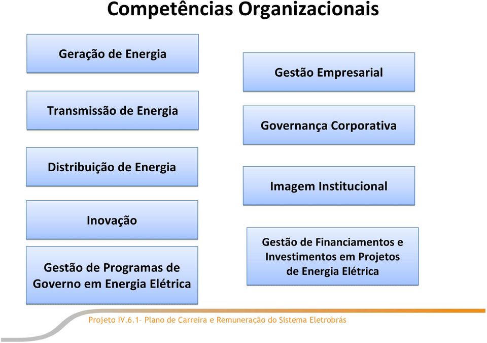 Energia Elétrica Imagem Institucional Gestão de Financiamentos e Investimentos em