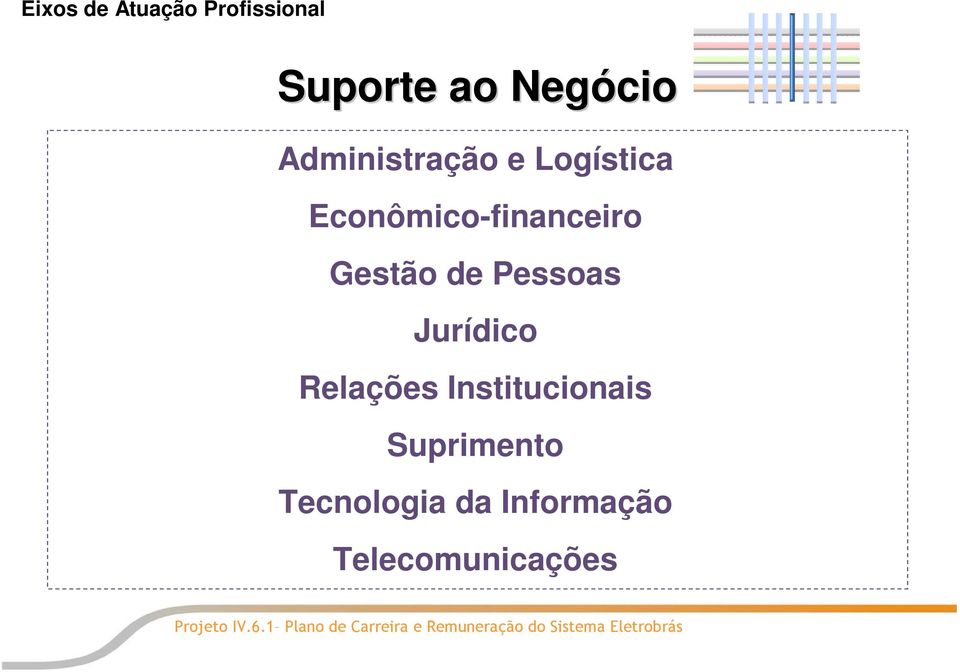 Institucionais Suprimento Tecnologia da Informação