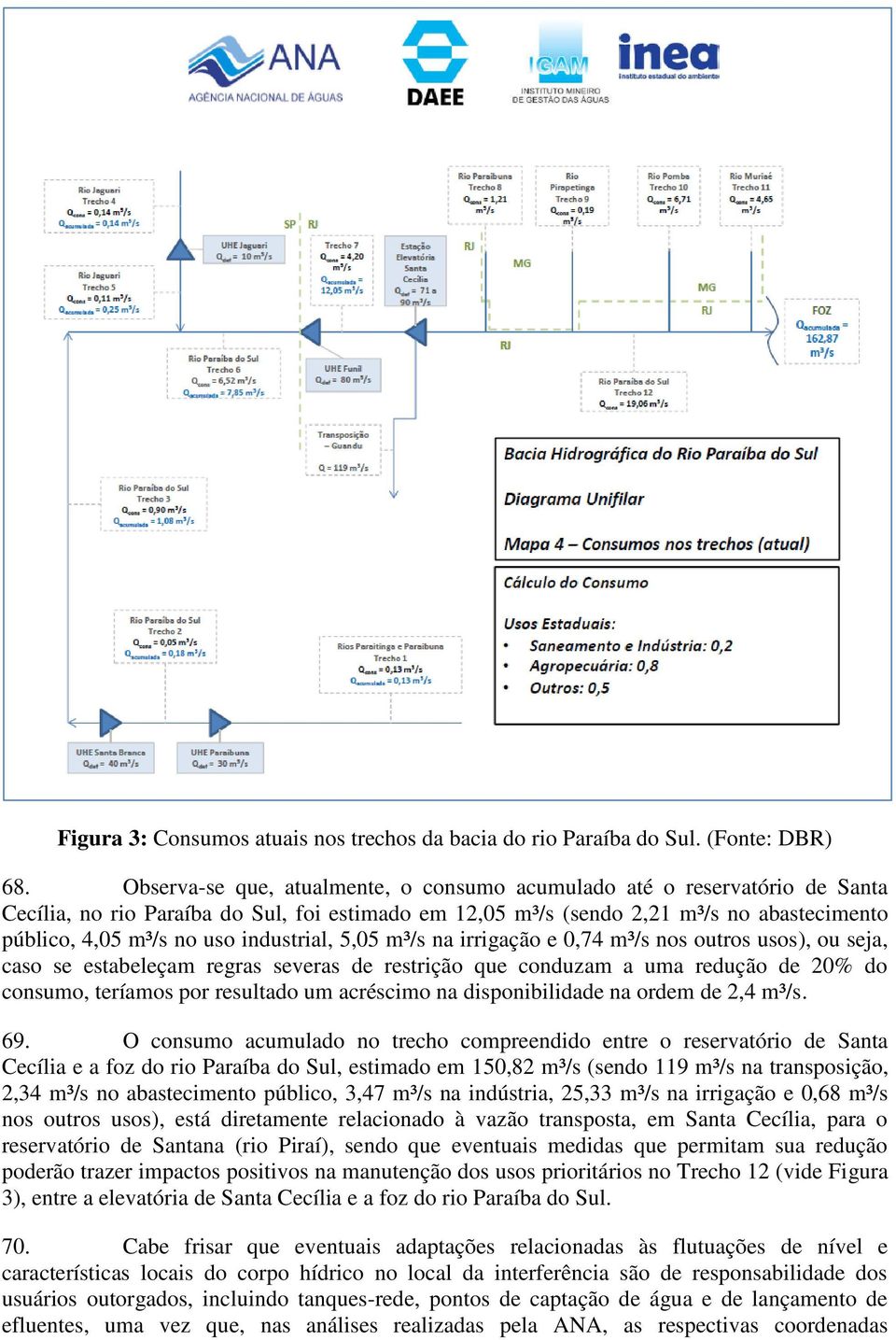 industrial, 5,05 m³/s na irrigação e 0,74 m³/s nos outros usos), ou seja, caso se estabeleçam regras severas de restrição que conduzam a uma redução de 20% do consumo, teríamos por resultado um