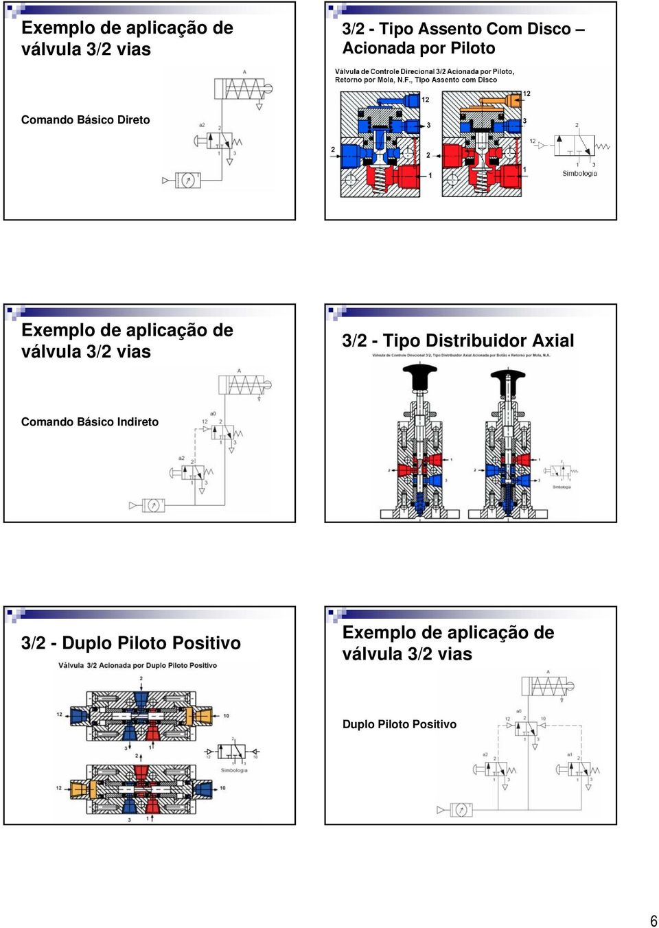 3/2 vias 3/2 - Tipo Distribuidor Axial Comando Básico Indireto 3/2 - Duplo