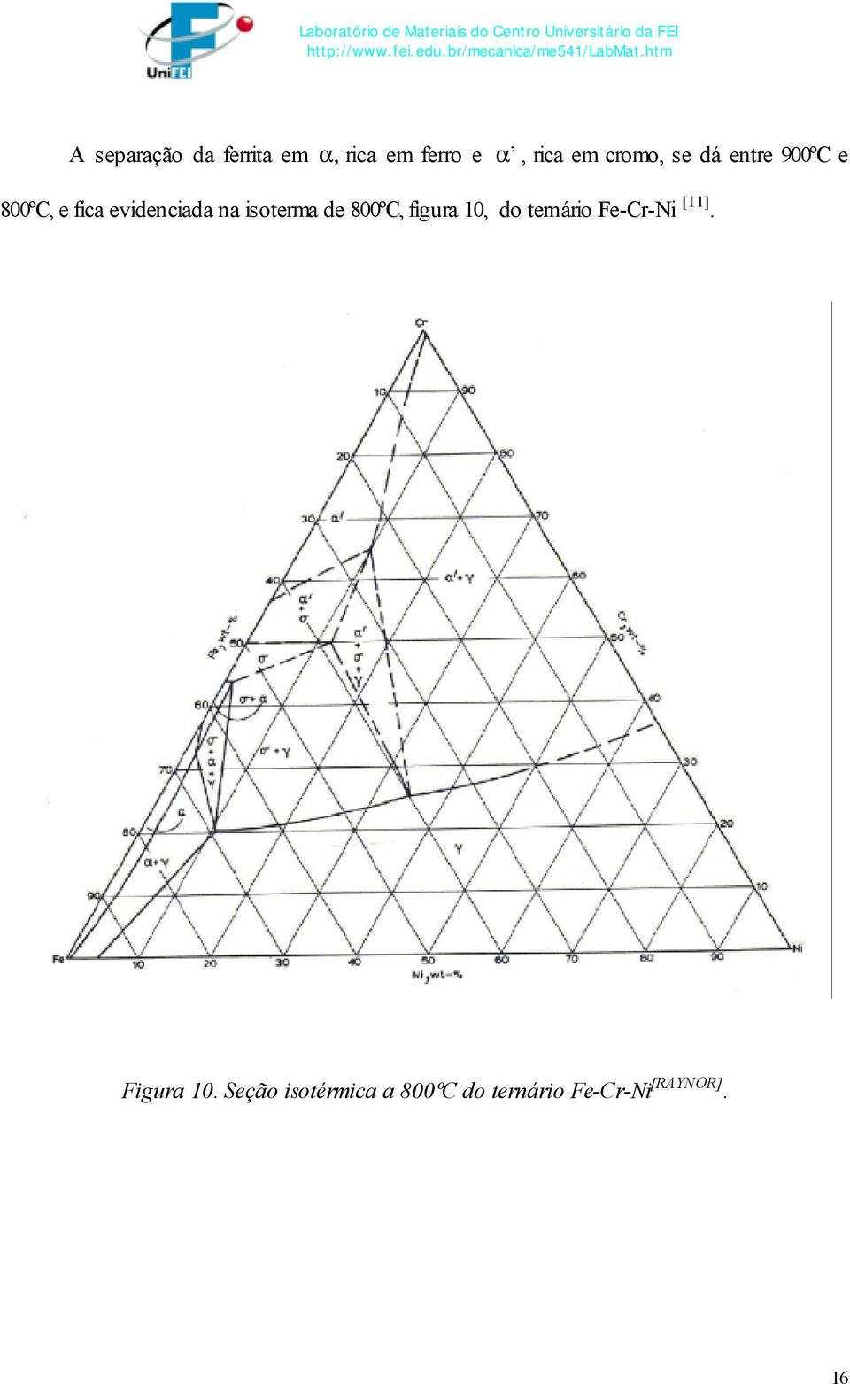 isoterma de 800ºC, figura 10, do ternário Fe-Cr-Ni [11].