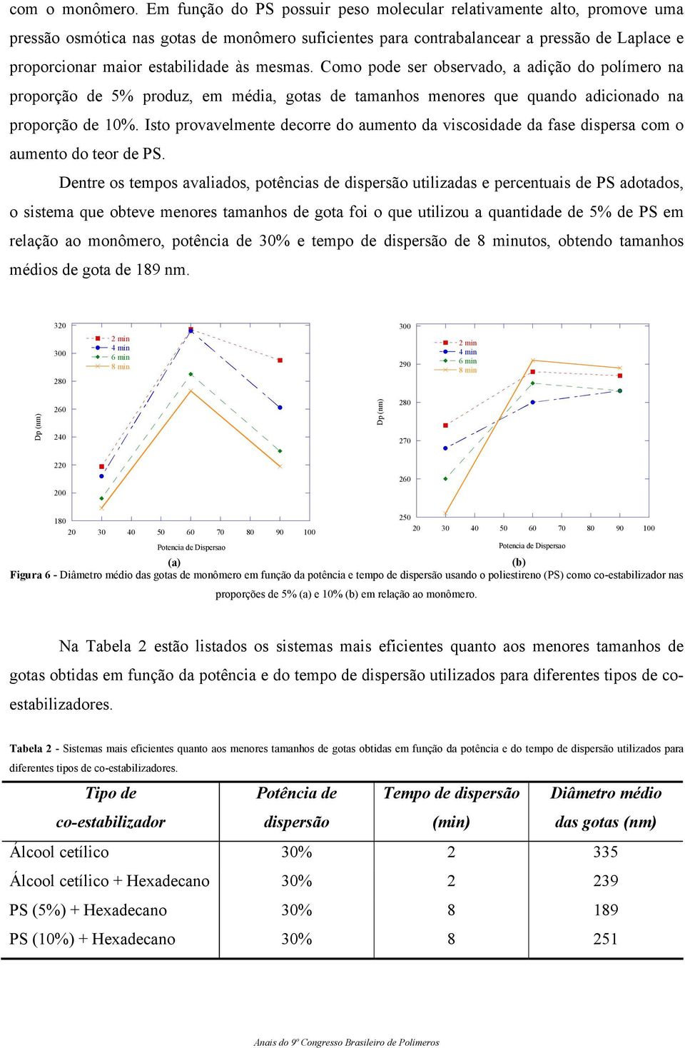 às mesmas. Como pode ser observado, a adição do polímero na proporção de 5% produz, em média, gotas de tamanhos menores que quando adicionado na proporção de 10%.