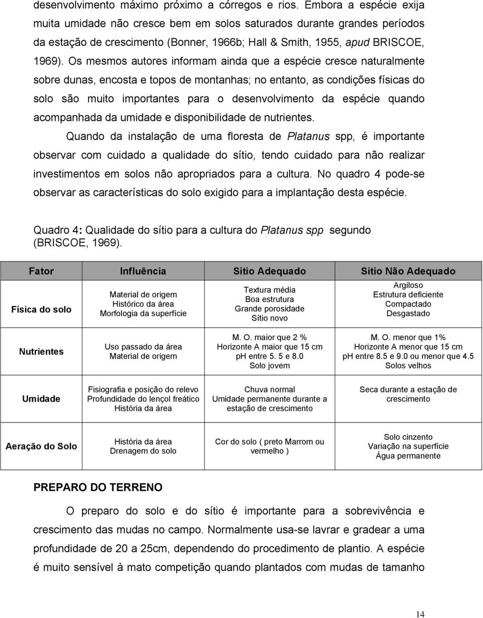 Os mesmos autores informam ainda que a espécie cresce naturalmente sobre dunas, encosta e topos de montanhas; no entanto, as condições físicas do solo são muito importantes para o desenvolvimento da