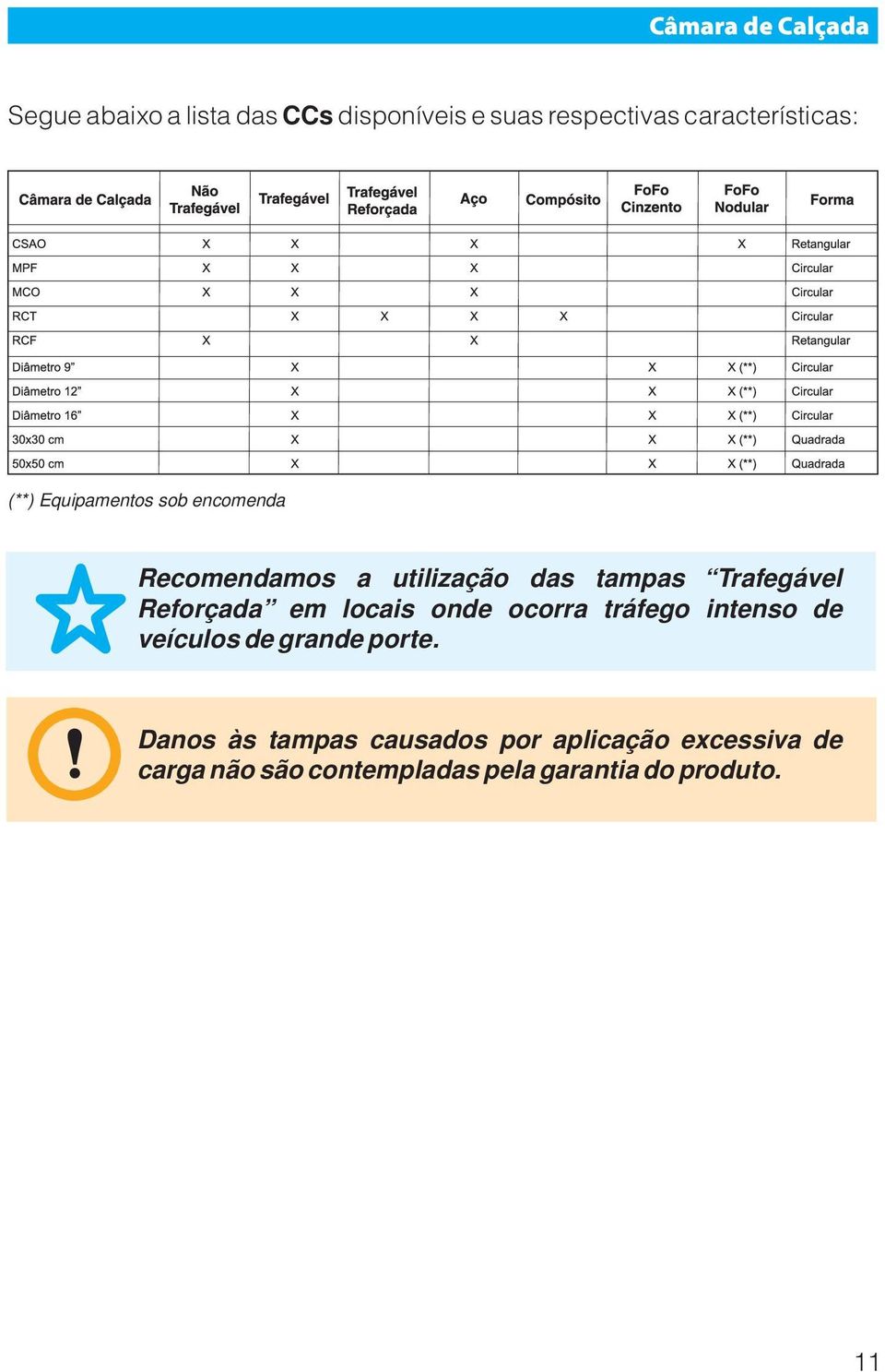 Trafegável Reforçada em locais onde ocorra tráfego intenso de veículos de grande porte.