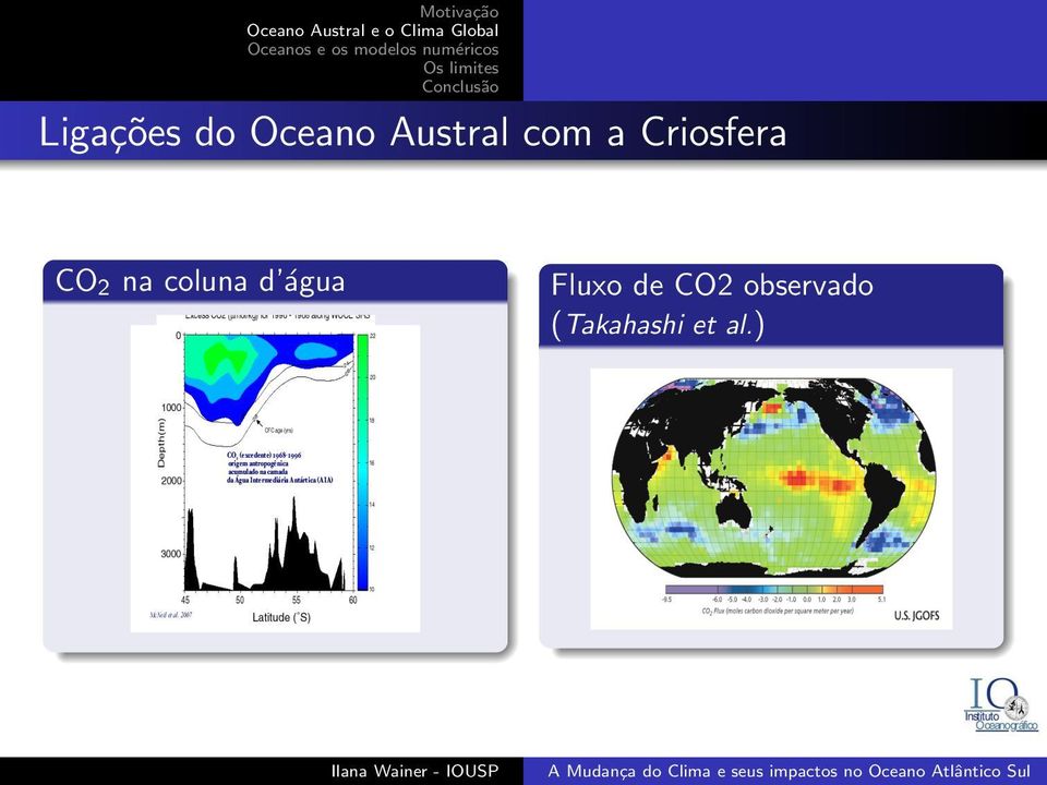 ) CO 2 (excedente) 1968-1996$ origem antropogênica $