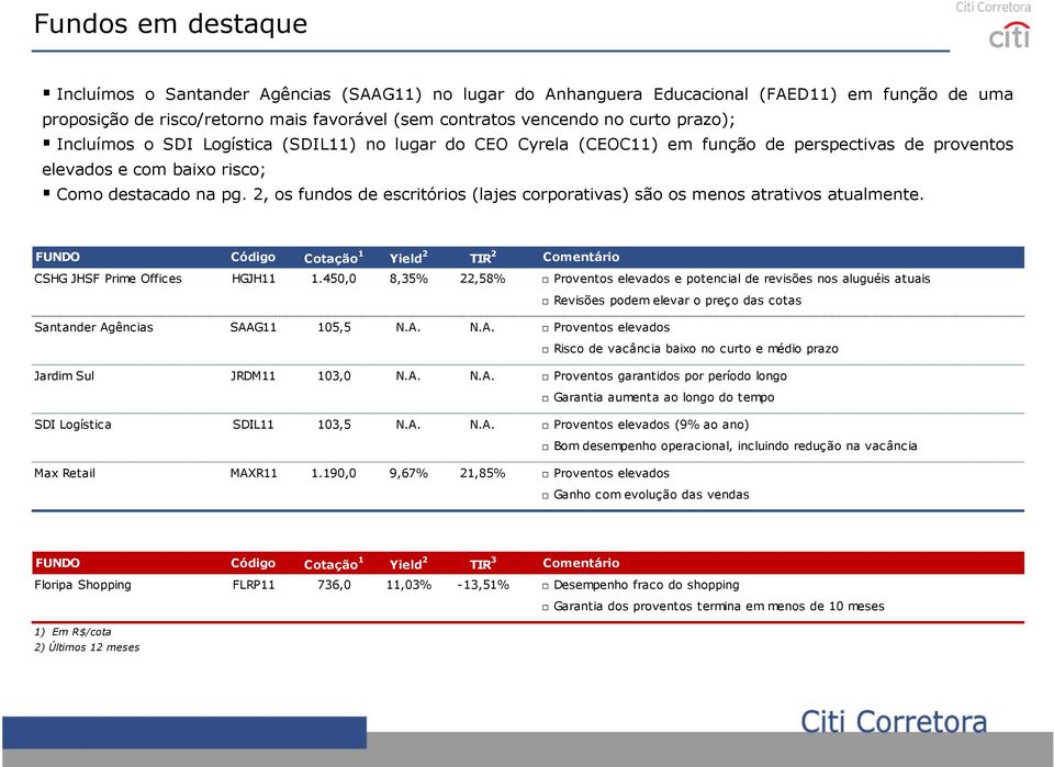 2, os fundos de escritórios (lajes corporativas) são os menos atrativos atualmente. FUNDO Código Cotação 1 Yield 2 TIR 2 Comentário CSHG JHSF Prime Offices HGJH11 1.