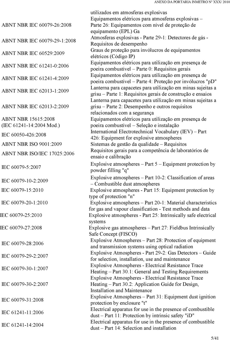 ) IEC 60050-426:2008 ABNT NBR ISO 9001:2009 ABNT NBR ISO/IEC 17025:2006 IEC 60079-5:2007 IEC 60079-10-2:2009 IEC 60079-15:2010 IEC 60079-20-1:2010 IEC 60079-25:2010 IEC 60079-27:2008 IEC