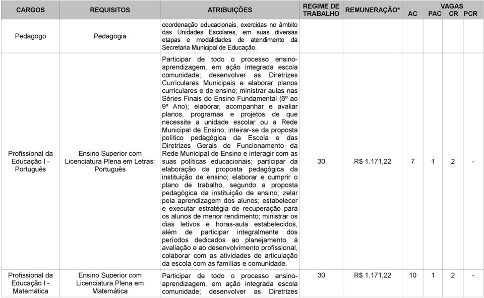 Séries Finais do Ensino Fundamental (6º ao 9º Ano); elaborar, acompanhar e avaliar planos, programas e projetos de que necessite a unidade escolar ou a Rede