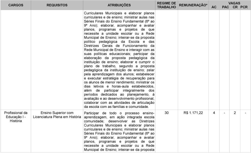 Diretrizes Gerais de Funcionamento da avaliação e ao desenvolvimento profissional, Séries Finais do Ensino Fundamental (6º ao 9º Ano); elaborar,