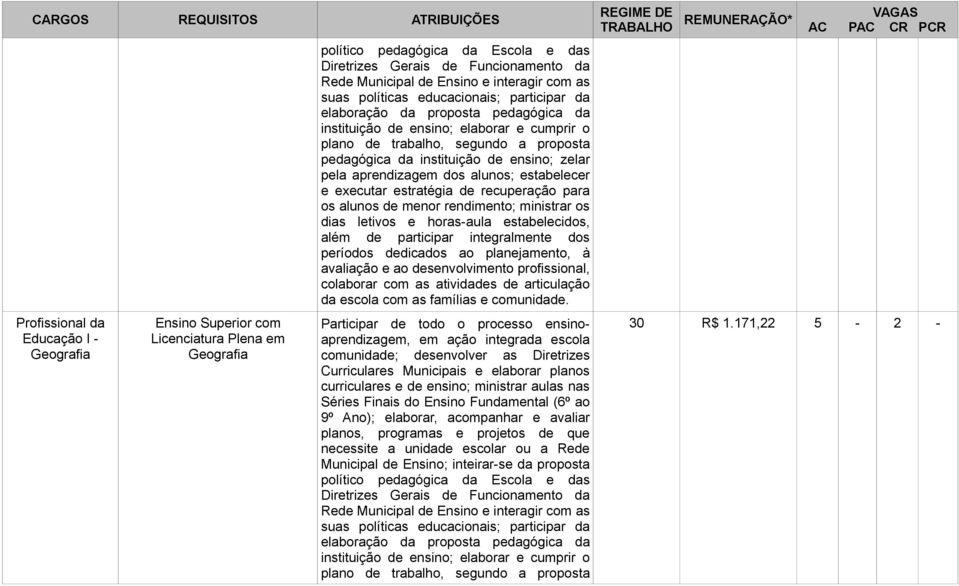 elaborar, acompanhar e avaliar planos, programas e projetos de que necessite a unidade escolar ou a Rede Municipal de