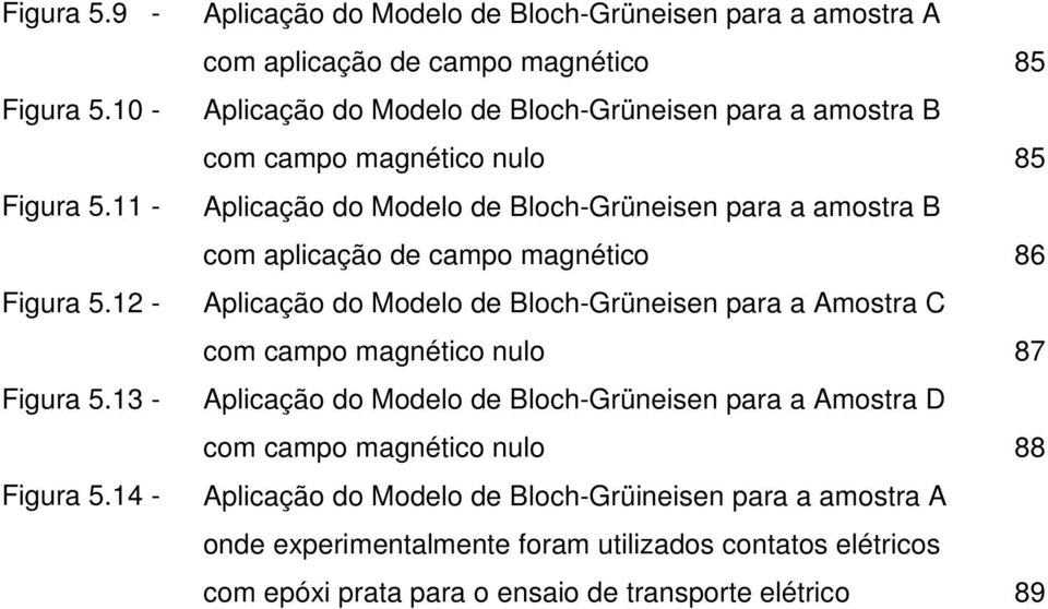 nulo 85 Aplicação do Modelo de Bloch-Grüneisen para a amostra B com aplicação de campo magnético 86 Aplicação do Modelo de Bloch-Grüneisen para a Amostra C com campo