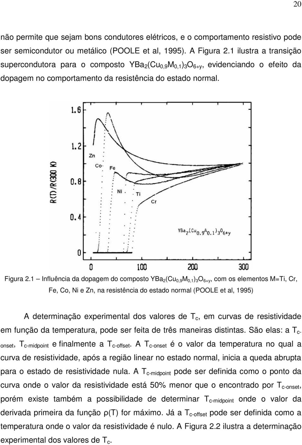 1 Influência da dopagem do composto YBa 2 (Cu 0,9 M 0,1 ) 3 O 6+y, com os elementos M=Ti, Cr, Fe, Co, Ni e Zn, na resistência do estado normal (POOLE et al, 1995) A determinação experimental dos