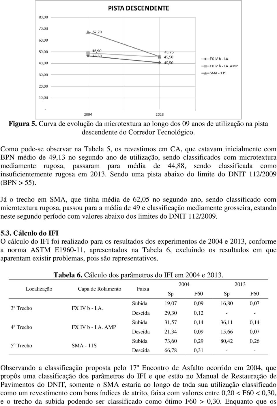 para média de 44,88, sendo classificada como insuficientemente rugosa em 2013. Sendo uma pista abaixo do limite do DNIT 112/2009 (BPN > 55).