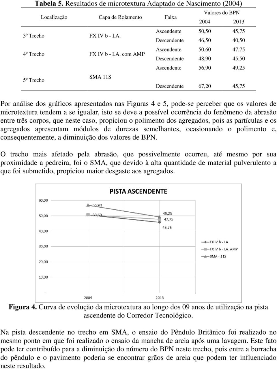 4º Trecho FX IV b - I.A.