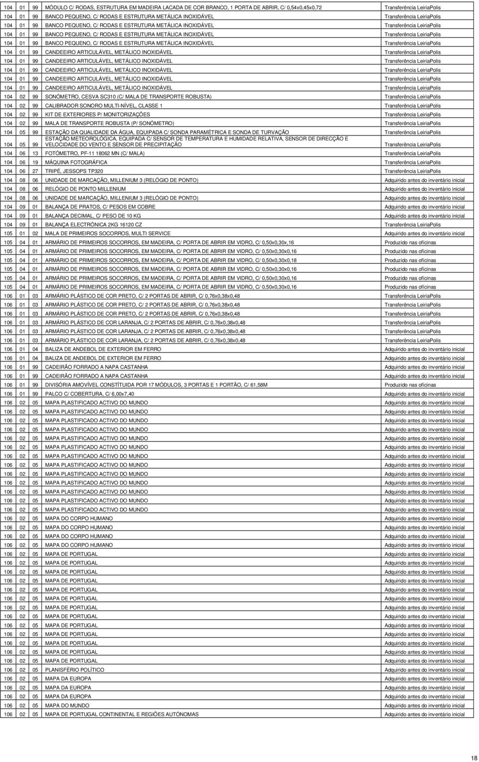 LeiriaPolis 104 01 99 BANCO PEQUENO, C/ RODAS E ESTRUTURA METÁLICA INOXIDÁVEL Transferência LeiriaPolis 104 01 99 CANDEEIRO ARTICULÁVEL, METÁLICO INOXIDÁVEL Transferência LeiriaPolis 104 01 99