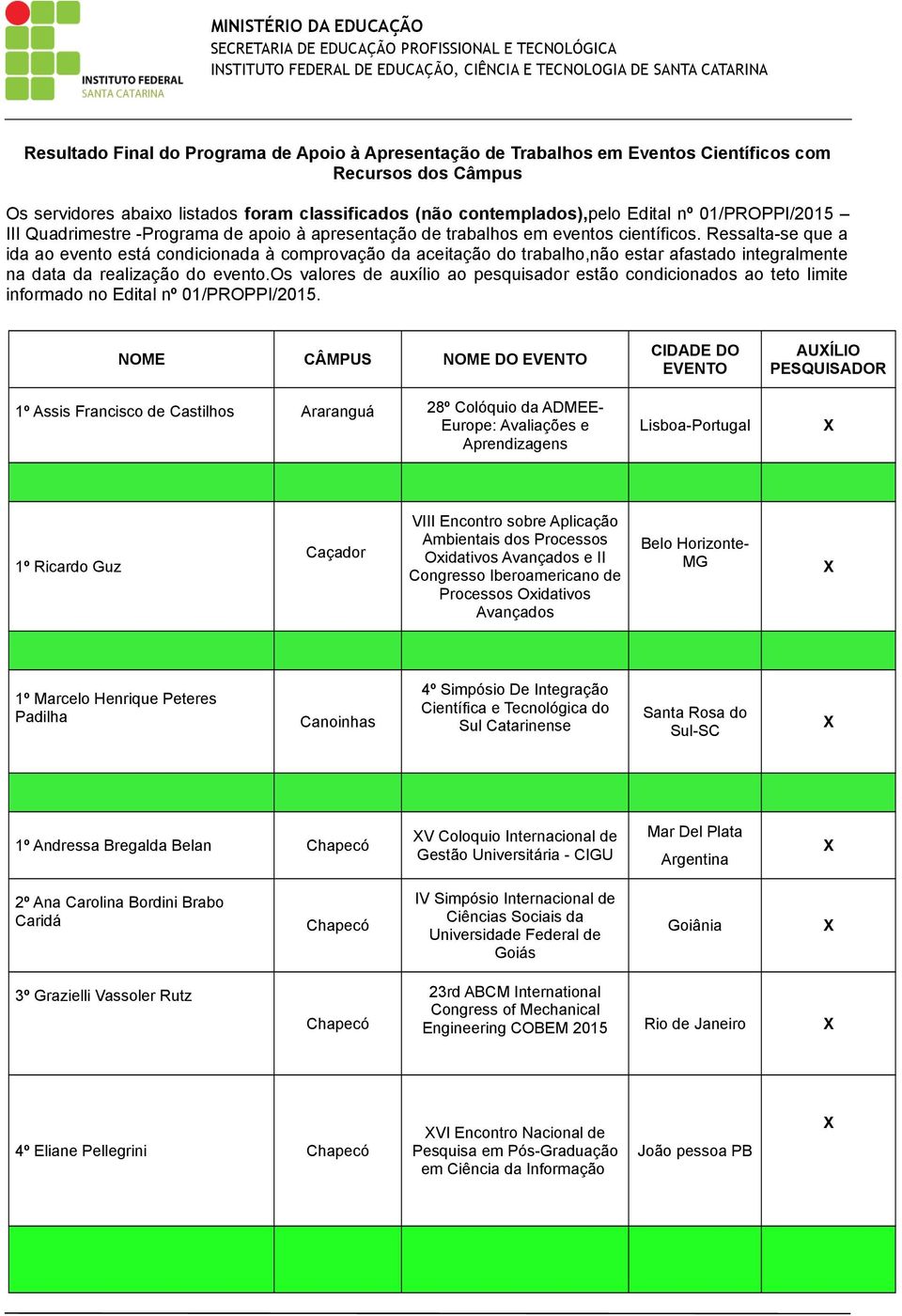 Ressalta-se que a ida ao evento está condicionada à comprovação da aceitação do trabalho,não estar afastado integralmente na data da realização do evento.