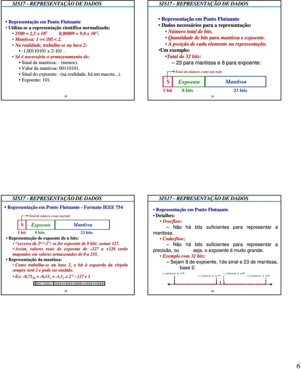 Sinal do expoente: -(na realidade, háh um macete...). Expoente: 101. Representação em Ponto Flutuante Dados necessários para a representação: Número total de bits.