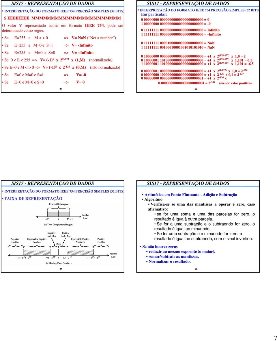 E=0 e M=0 e S=1 => V= -0 Se E=0 e M=0 e S=0 => V= 0 25 (normalizado) (não normalizado) INTERPRETAÇÃO DO FORMATO IEEE 754 PRECISÃO SIMPLES (32 BITS) Em particular: 0 00000000 00000000000000000000000 =