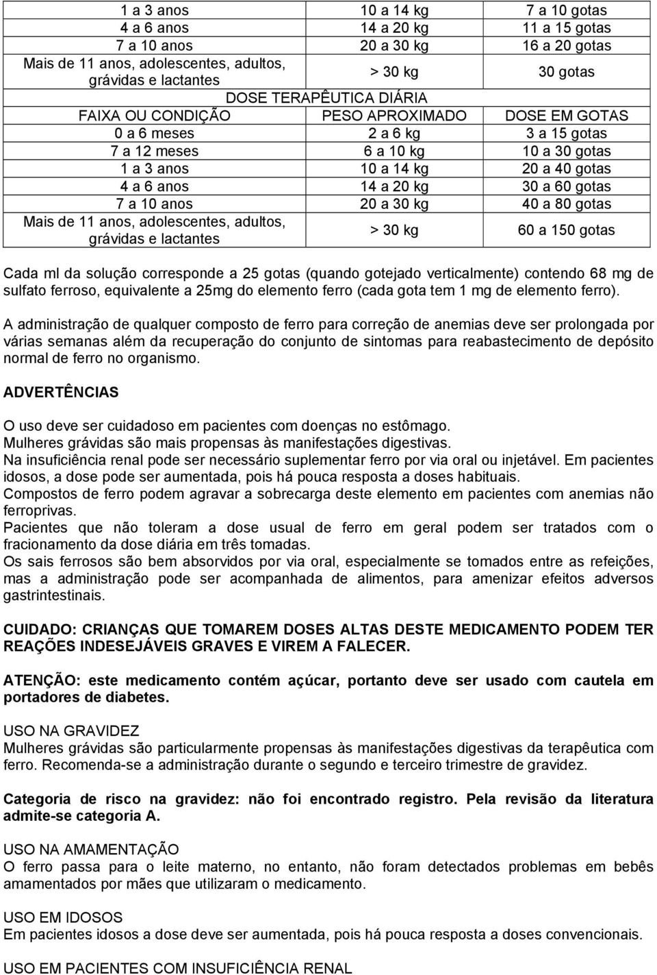 a 60 gotas 7 a 10 anos 20 a 30 kg 40 a 80 gotas Mais de 11 anos, adolescentes, adultos, grávidas e lactantes > 30 kg 60 a 150 gotas Cada ml da solução corresponde a 25 gotas (quando gotejado