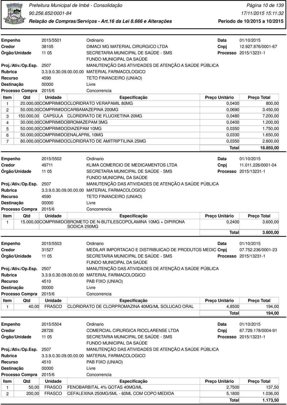 876/0001-67 SECRETARIA MUNICIPAL DE SAÚDE - SMS Processo 2015/13231-1 1 20.000,00COMPRIMIDOCLORIDRATO VERAPAMIL 80MG 0,0400 800,00 2 50.000,00COMPRIMIDOCARBAMAZEPINA 200MG 0,0690 3.450,00 3 150.