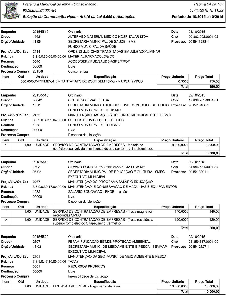 002/0001-02 SECRETARIA MUNICIPAL DE SAÚDE - SMS Processo 2015/13233-1 1 500,00COMPRIMIDOHEMITARTARATO DE ZOLPIDEM 10MG - MARCA: ZYDUS 0,3000 150,00 Empenho 2015/5518 Ordinario Credor 50042 COHDE