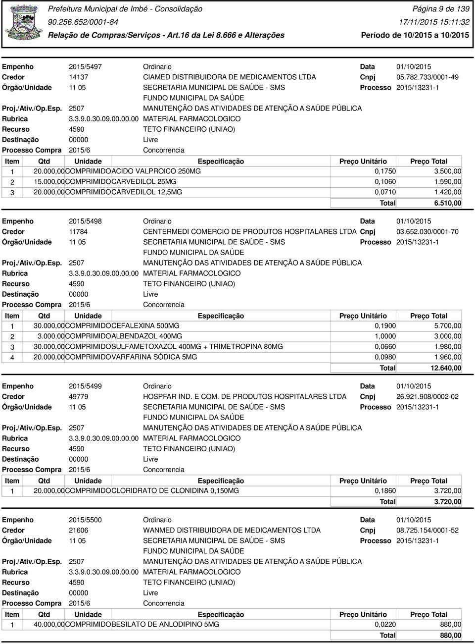 733/0001-49 SECRETARIA MUNICIPAL DE SAÚDE - SMS Processo 2015/13231-1 1 20.000,00COMPRIMIDOACIDO VALPROICO 250MG 0,1750 3.500,00 2 15.000,00COMPRIMIDOCARVEDILOL 25MG 0,1060 1.590,00 3 20.