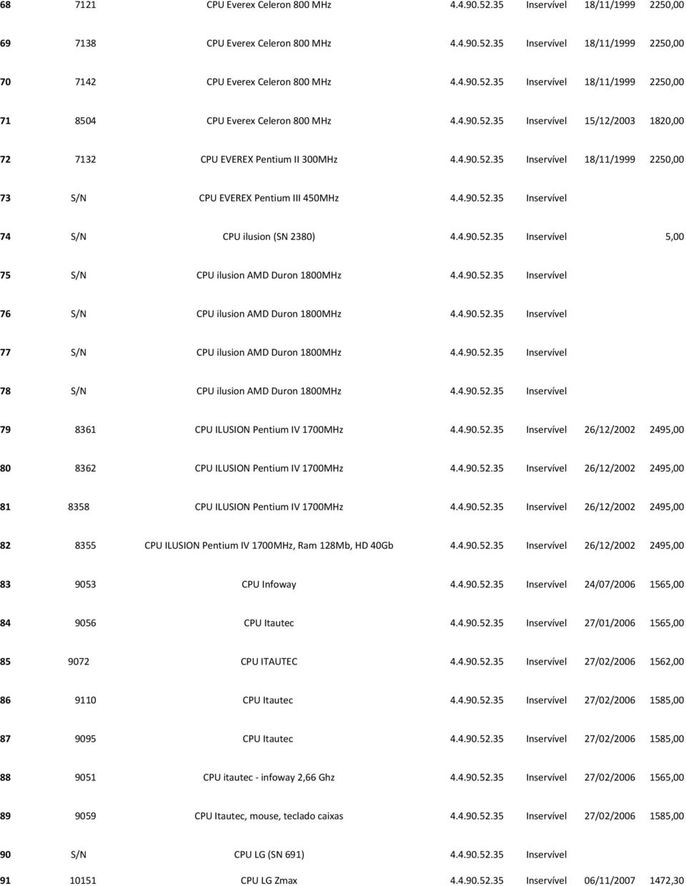 4.90.52.35 Inservível 5,00 75 S/N CPU ilusion AMD Duron 1800MHz 4.4.90.52.35 Inservível 76 S/N CPU ilusion AMD Duron 1800MHz 4.4.90.52.35 Inservível 77 S/N CPU ilusion AMD Duron 1800MHz 4.4.90.52.35 Inservível 78 S/N CPU ilusion AMD Duron 1800MHz 4.