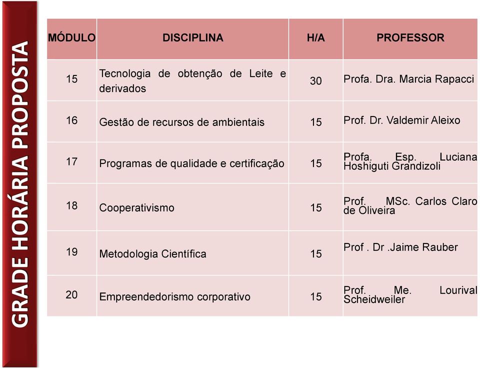 Valdemir Aleixo 17 Programas de qualidade e certificação 15 Profa. Esp.