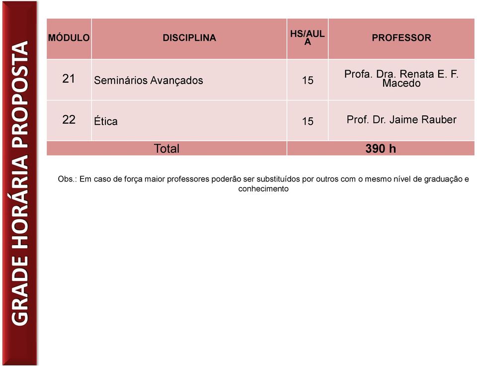 Macedo 22 Ética 15 Prof. Dr. Jaime Rauber Total 390 h Obs.